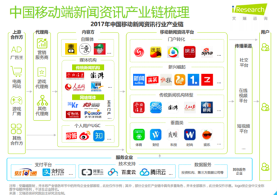从今日头条产品架构浅析其新媒体服务产品思路