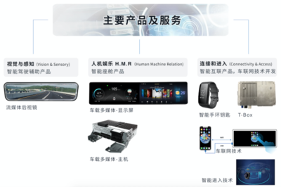 智能网联汽车产业进入黄金期，远峰科技车载领域先发优势明显