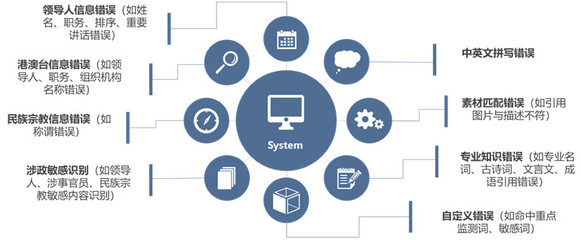 点石平台 数据智能服务生态助力企业数字化升级，打造网上新媒体服务新标杆