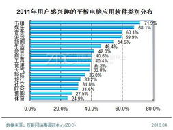 平板电脑应用软件开发商的网上服务 创新、连接与价值创造