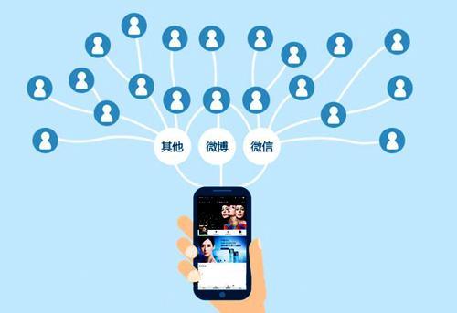 精准发力，玩转裂变营销 针对不同目标群体的新媒体服务策略